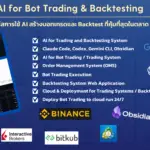 AI for Bot Trading and Backtesting